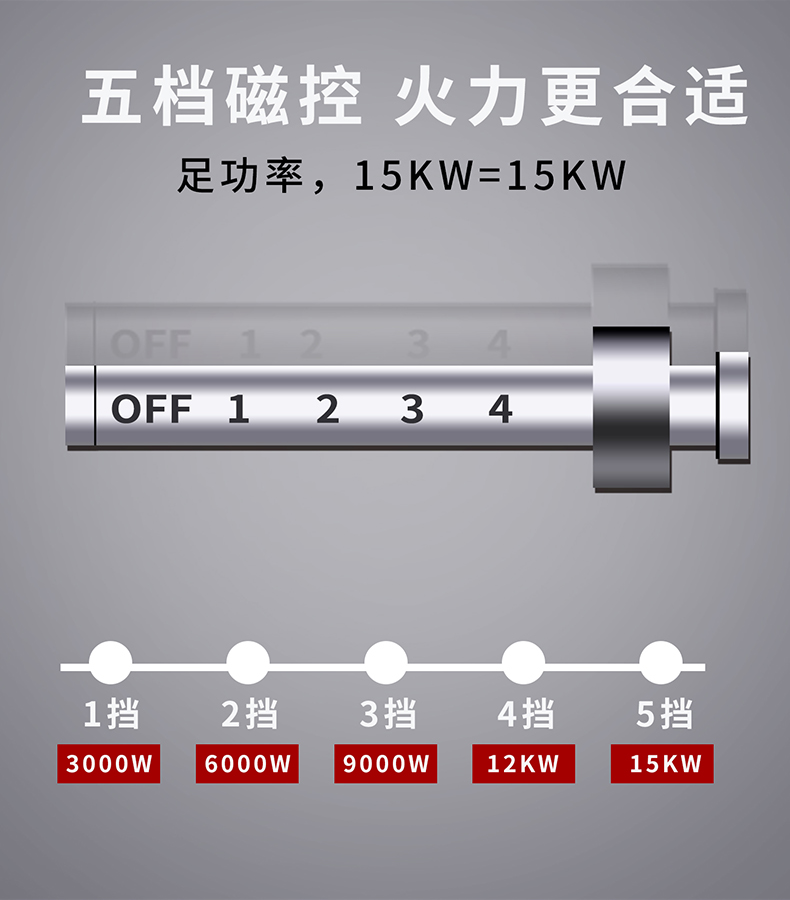 單眼小炒爐詳情_06